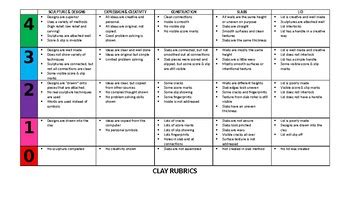 Clay Rubric- 4 point scale by Therapeutic Art Class | TPT