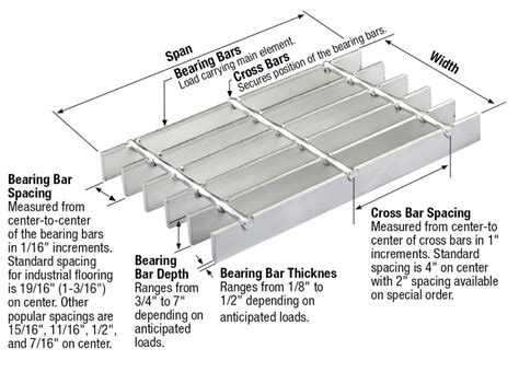 Introduction & Specification