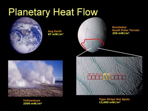 Warm 'Perrier' Ocean Could be Powering Enceladus' Geysers - Universe Today