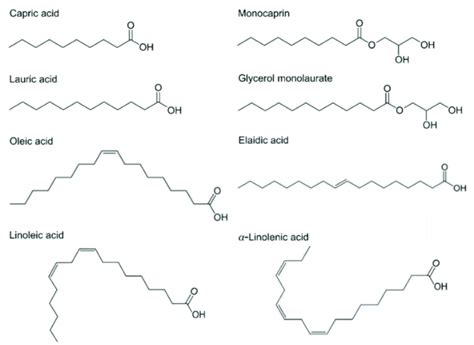 Chemical structures of fatty acids and monoglycerides. Saturated fatty ...