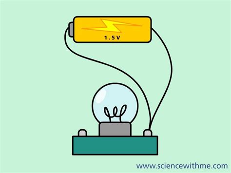 Learn About Electricity | Science electricity, Science projects for ...