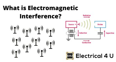 Electromagnetic Interference (EMI): What it is & How To Reduce it ...