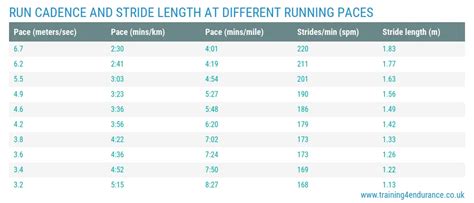 What is running cadence? And how can you increase it?