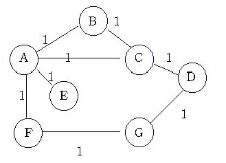 Distance-Vector Routing