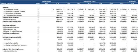 Commercial Real Estate Development Pro Forma Excel | Peatix