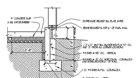 HOW TO : Figure Concrete Footer Sizes - YouTube