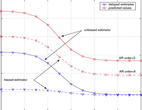 Average minimum SINR. | Download Scientific Diagram