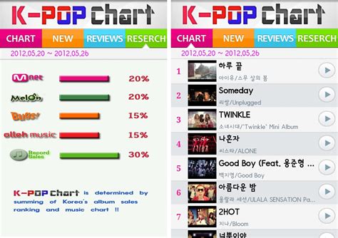 DIOTEK: Kpop Chart, the easy way to find Korean HOT music video