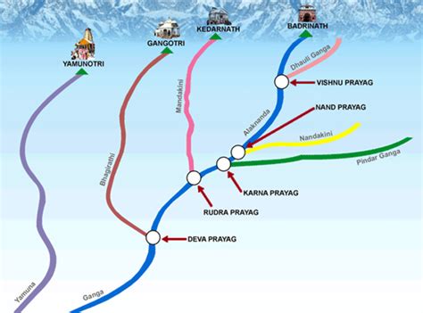 Ganga River System | National Geographic Society - Elite IAS Academy