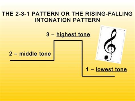 Final Intonation Patterns