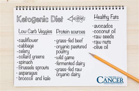 How the Ketogenic Diet Weakens Cancer Cells