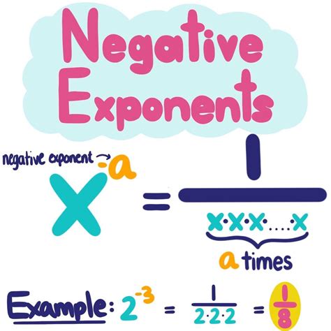 I can use the exponent rules to simplify expressions 292753 - Gambarsaef1l