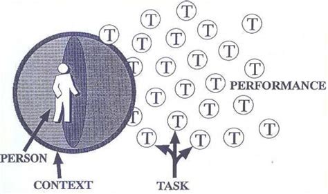 OT Conceptual Framework: Lecture 2