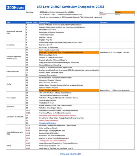 Cfa Level 2 Results May 2024 - Sayre Abigail