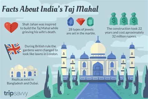 22 Surprising Facts About India's Taj Mahal | India facts, Taj mahal ...