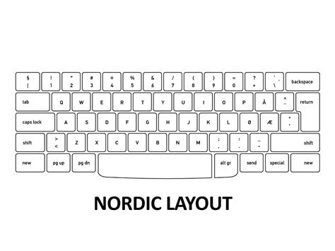 Keyboard Layout Nordic Pictures Desktop | My XXX Hot Girl