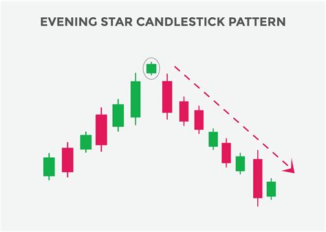 Evening Star Candlestick Chart | Portal.posgradount.edu.pe