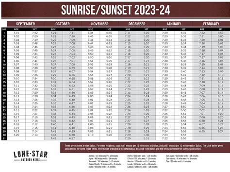 Texas Sunrise Sunset Calendar 2023-24 - Texas Hunting & Fishing | Lone ...