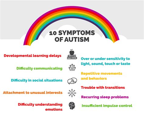 signs of autism in babies 8 months old - Very Particular Online Journal Image Database