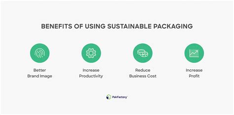 How to Minimize Packaging Waste Through Sustainable Packaging ...