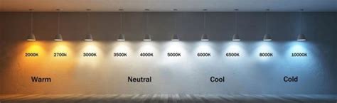 LED COLOR TEMPERATURE CHART – AVS LED AND DRIVERS