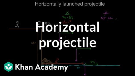 What Will Happen To A Horizontally Launched Projectile When Gravity Is ...