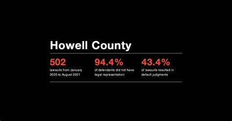 Howell County | Debt Collection Lab