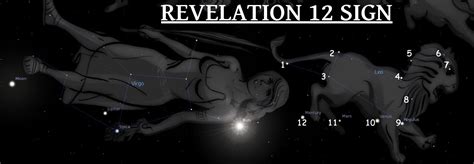 Cross and Cutlass: The Revelation 12 Sign!