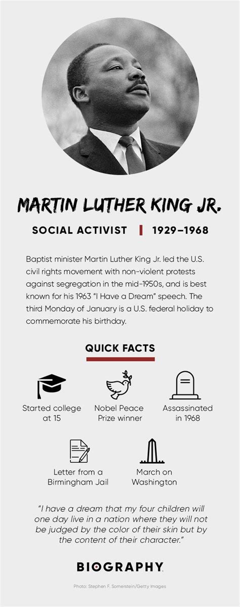 Martin Luther King Jr Pastor