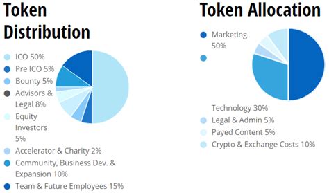 bimpzy: CoinAnalyst