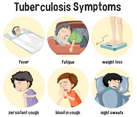 Let's Talk About Tuberculosis, Symptoms & Treatment