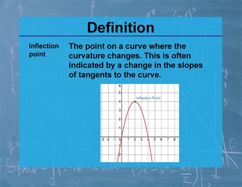 Definition--Calculus Topics--Inflection Point | Media4Math