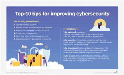 Top 10 Cybersecurity Best Practices to Protect Your Business