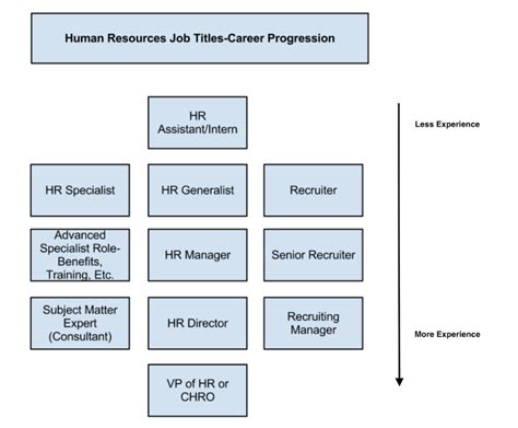 The Ultimate Guide to Human Resources - MarketingHub - Trending news, tools and tips for marketers