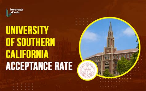 University of Southern California Acceptance Rate | Leverage Edu