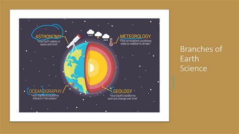 Branches of Earth Science - YouTube