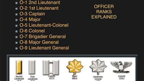 Army and Air Force Officer Ranks Explained (in plain English) - YouTube