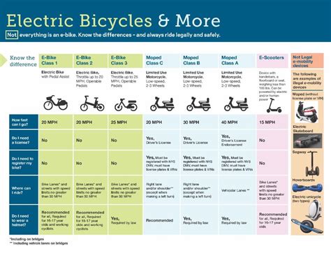 Group calls for regulation of all two-wheeled motorized vehicles - Queens Ledger