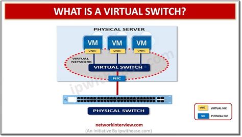 What is a virtual Switch? » Network Interview