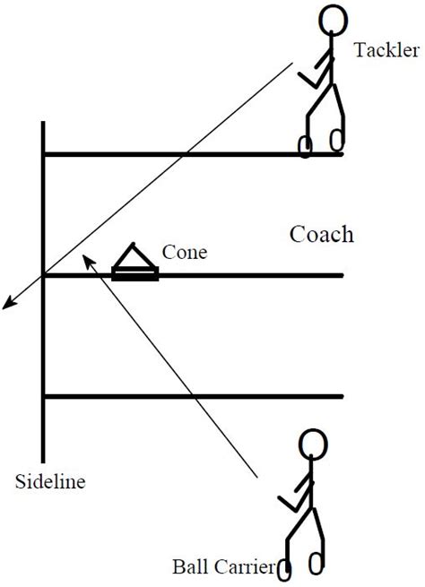 Tackling Technique - Football Toolbox