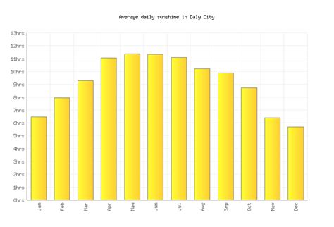 Daly City Weather averages & monthly Temperatures | United States | Weather-2-Visit