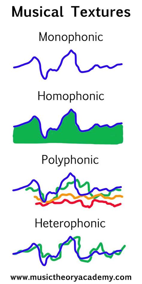 Texture In Music Examples / Jmm The Journal Of Music And Meaning Panayiotis A Kokoras Towards A ...