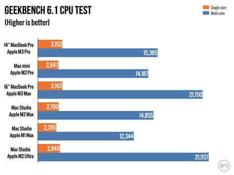 Apple Reveals Game-Changing M3 Chipset Series! A Detailed Comparison to ...