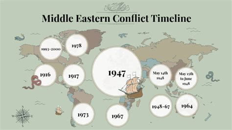 Middle Eastern Conflict Timeline by Steven Gessner