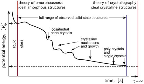 Materials | Special Issue : Amorphous Alloys