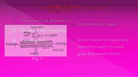 Preparation methods of colloids (2) - YouTube