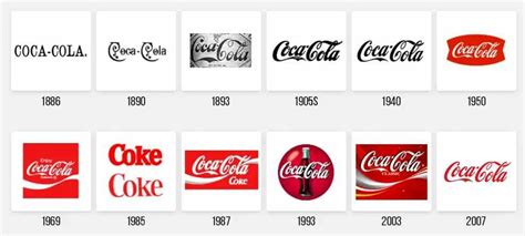 Case Study- Coca-Cola's Digital Marketing Strategies [pdf/ppt] - Dịch ...