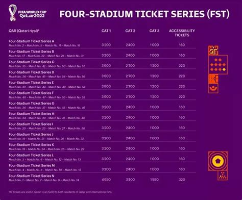 Qatar 2022 World Cup Ticket Prices & How To Buy Online – DohaGuides.com