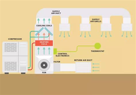 HVAC: Choose the Best and It Will Do the Rest - Furnace Repair Ottawa