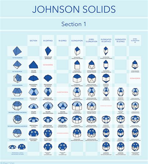 Johnson Solids :: Behance